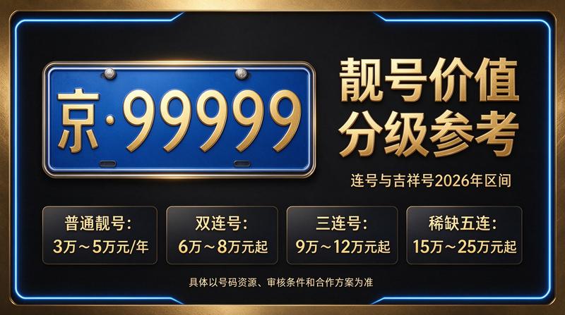 2026年北京京牌指标市场概览图